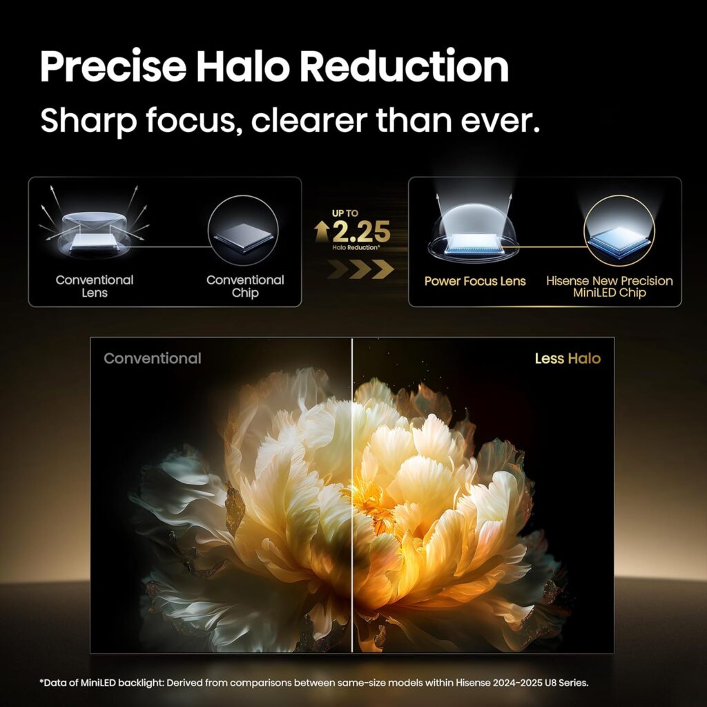 tech-halo-reduction